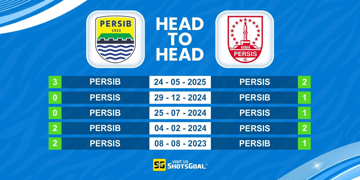 Head to Head Persib Bandung vs Persis Solo