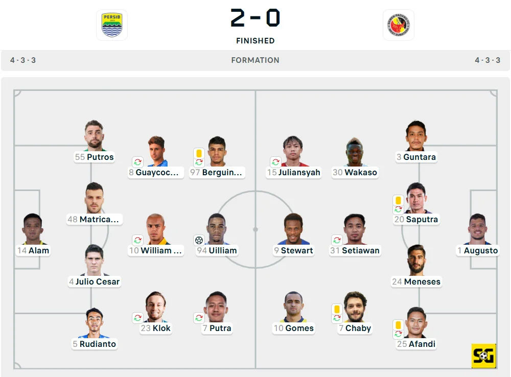 Line-Up Persib vs. Semen Padang