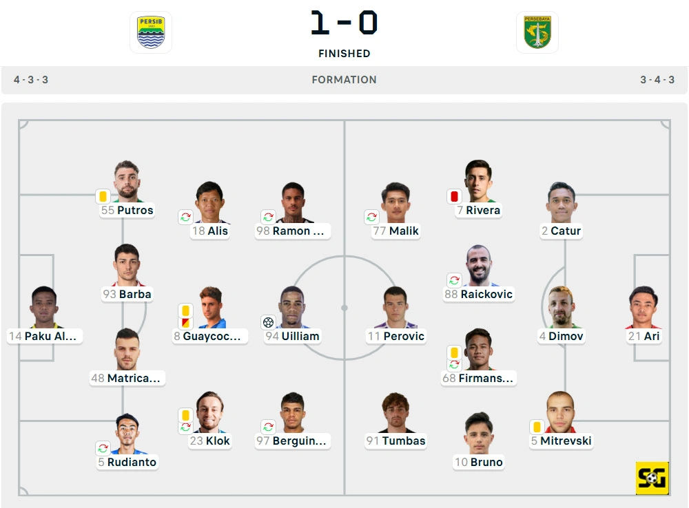Line-Up Persib vs. Persebaya