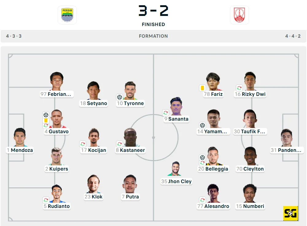 Line-Up Persib vs. Persis