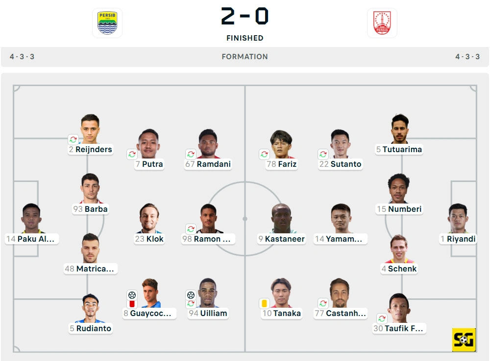 Line-Up Persib vs. Persis