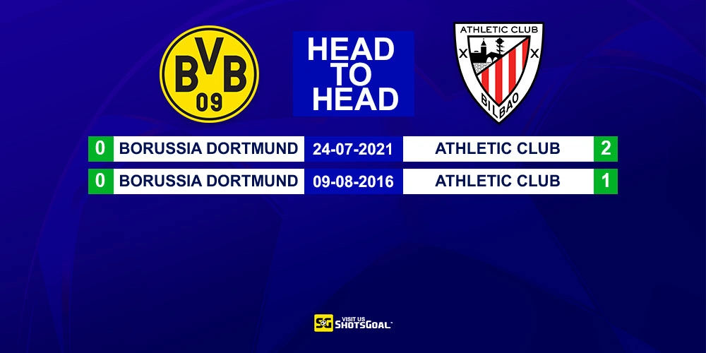 Head to Head Dortmund vs Ath Bilbao