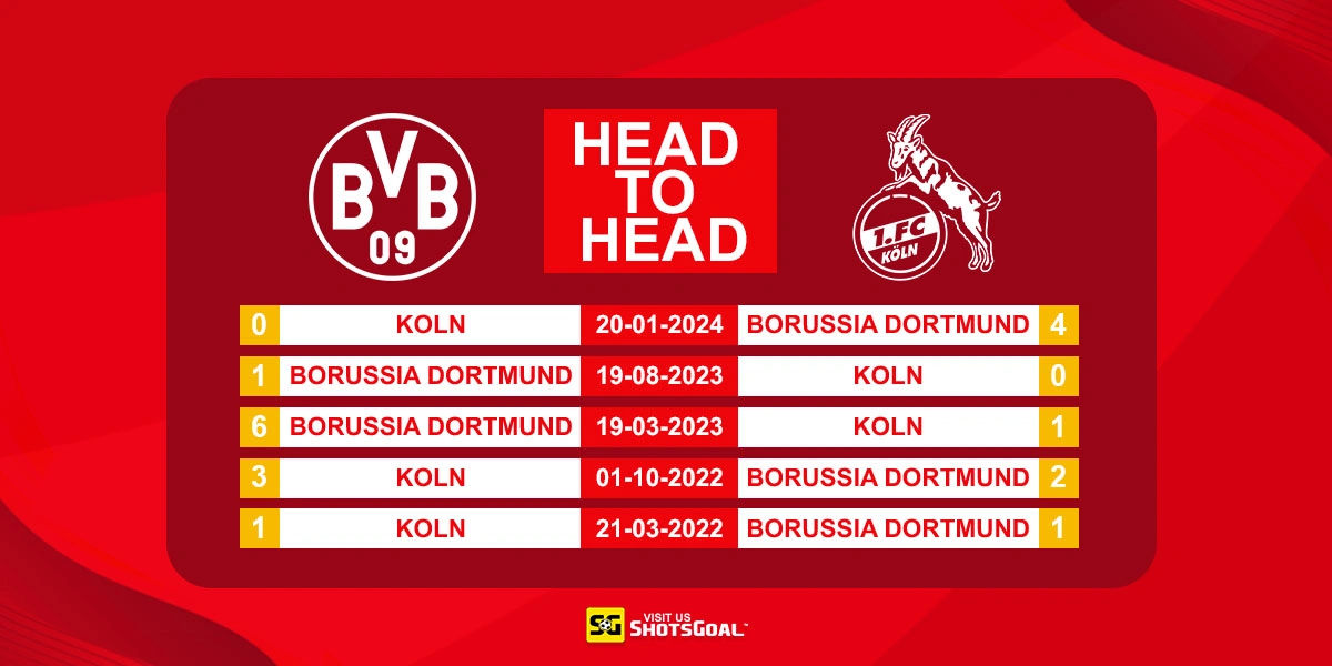 Head to Head Dortmund vs FC Koln