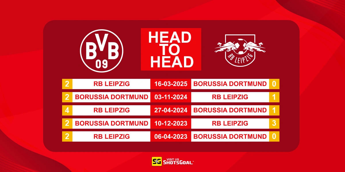 Head to Head Dortmund vs RB Leipzig
