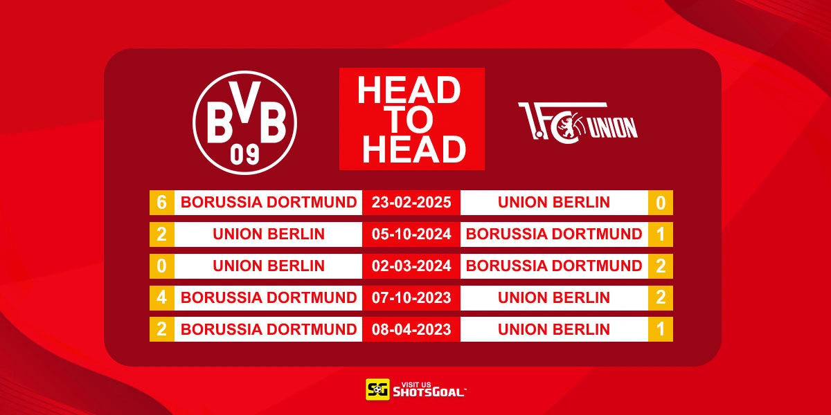 Head to Head Dortmund Vs Union Berlin