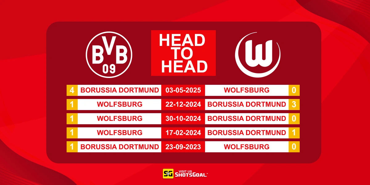 Head to Head Dortmund vs Wolfsburg