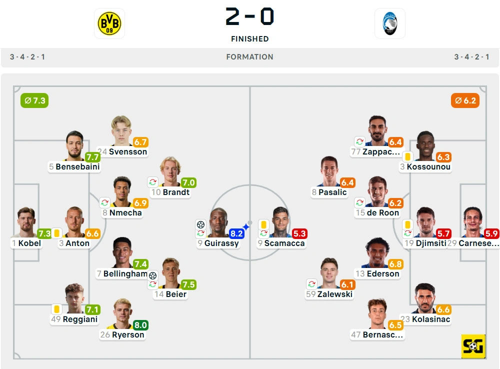 Line-Up Borussia Dortmund vs. Atalanta