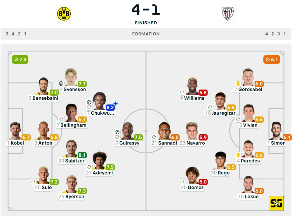 Line-Up Borussia Dortmund vs. Athletic Club