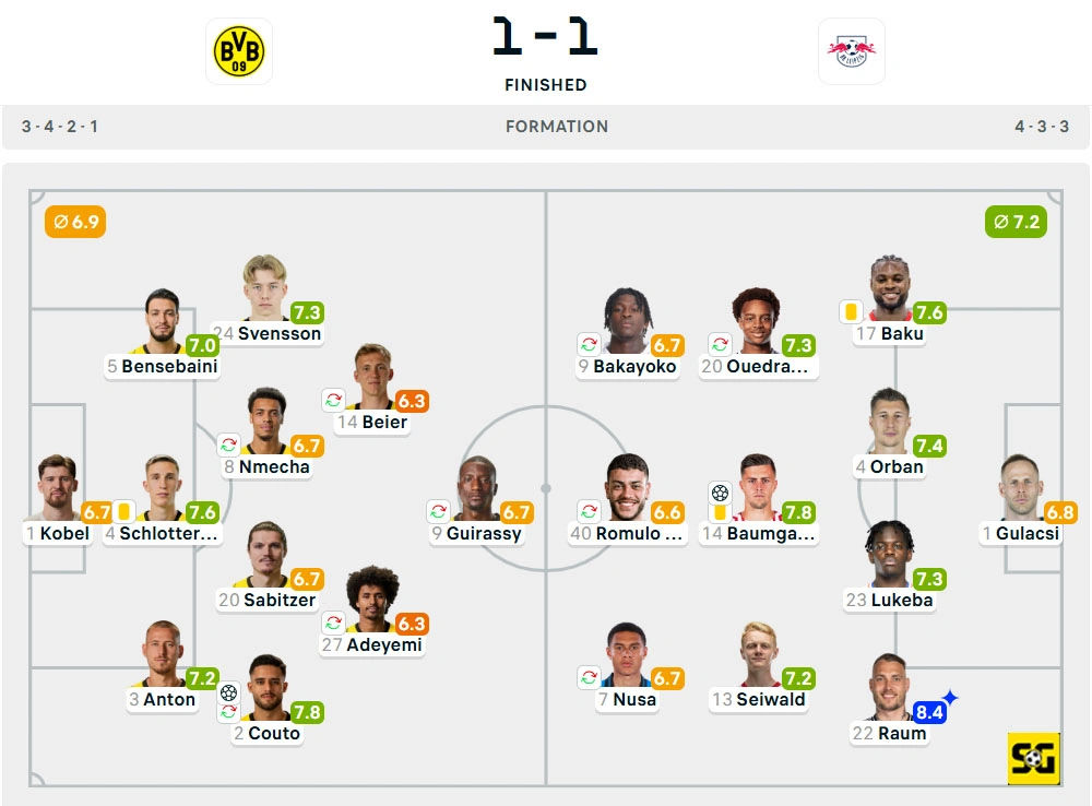 Line-Up Borussia Dortmund vs. RB Leipzig