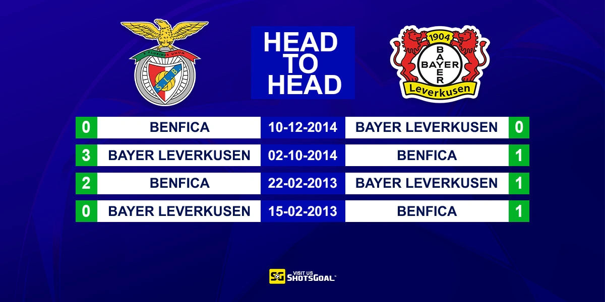 Head to Head Benfica vs Bayer Leverkusen