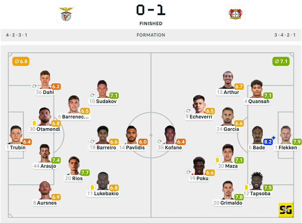 Line-Up Benfica vs. Bayer Leverkusen