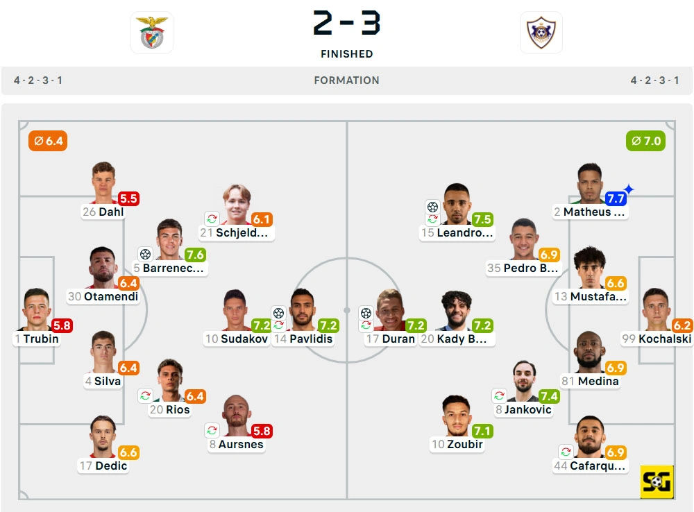 Line-Up Benfica vs. Qarabag