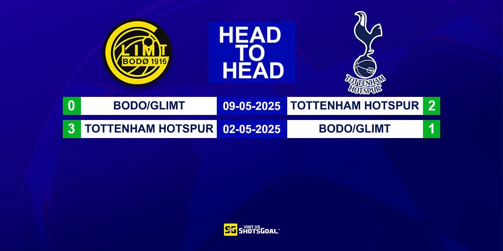 Head to Head Bodo/Glimt vs Tottenham