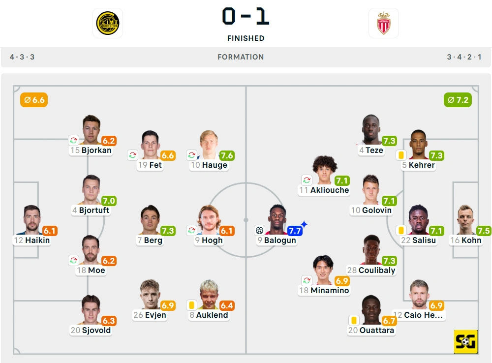 Line-Up Bodo/Glimt vs. AS Monaco
