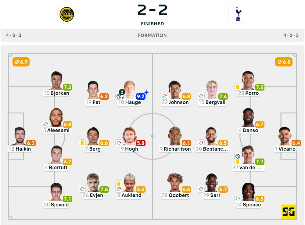 Line-Up Bodo/Glimt vs. Tottenham Hotspur