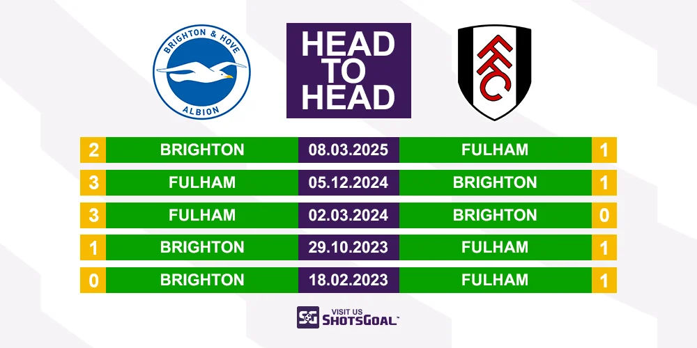 Head to Head Brighton vs. Fulham