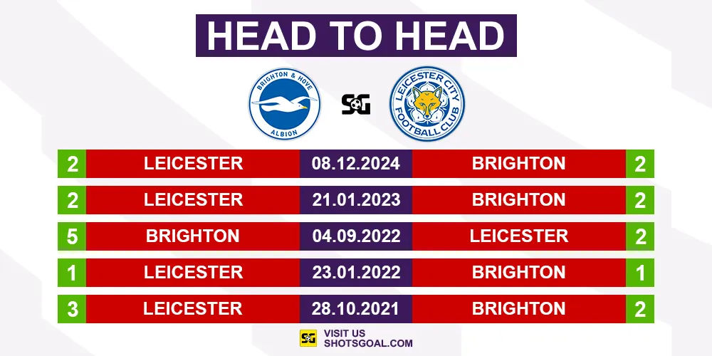 Head to Head Brighton vs. Leicester