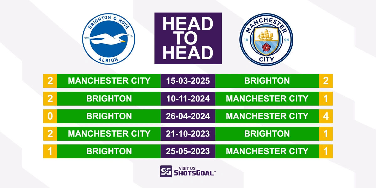 Head to Head Brighton vs. Manchester City