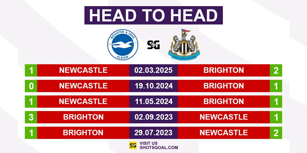 Head to Head Brighton vs. Newcastle United
