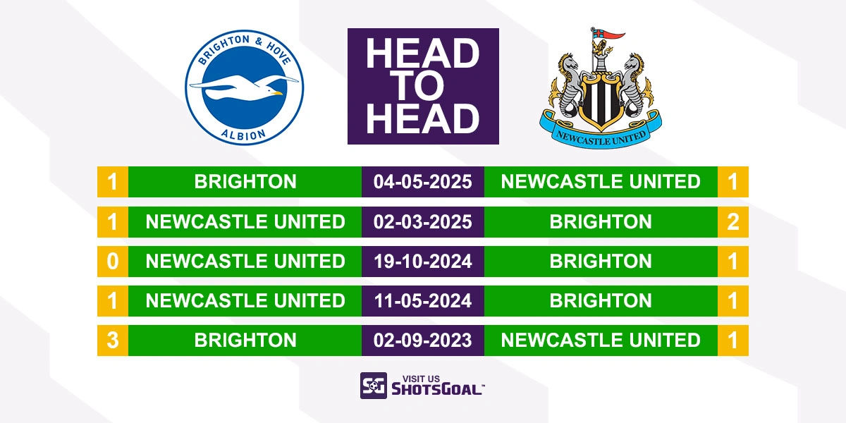 Head to Head Brighton vs Newcastle