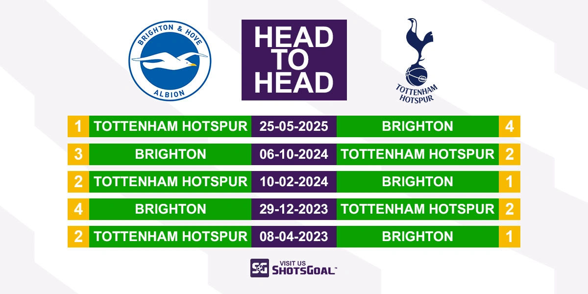 Head to Head Brighton vs. Tottenham Hotspur