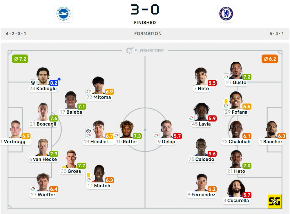 Line-Up Brighton vs. Chelsea