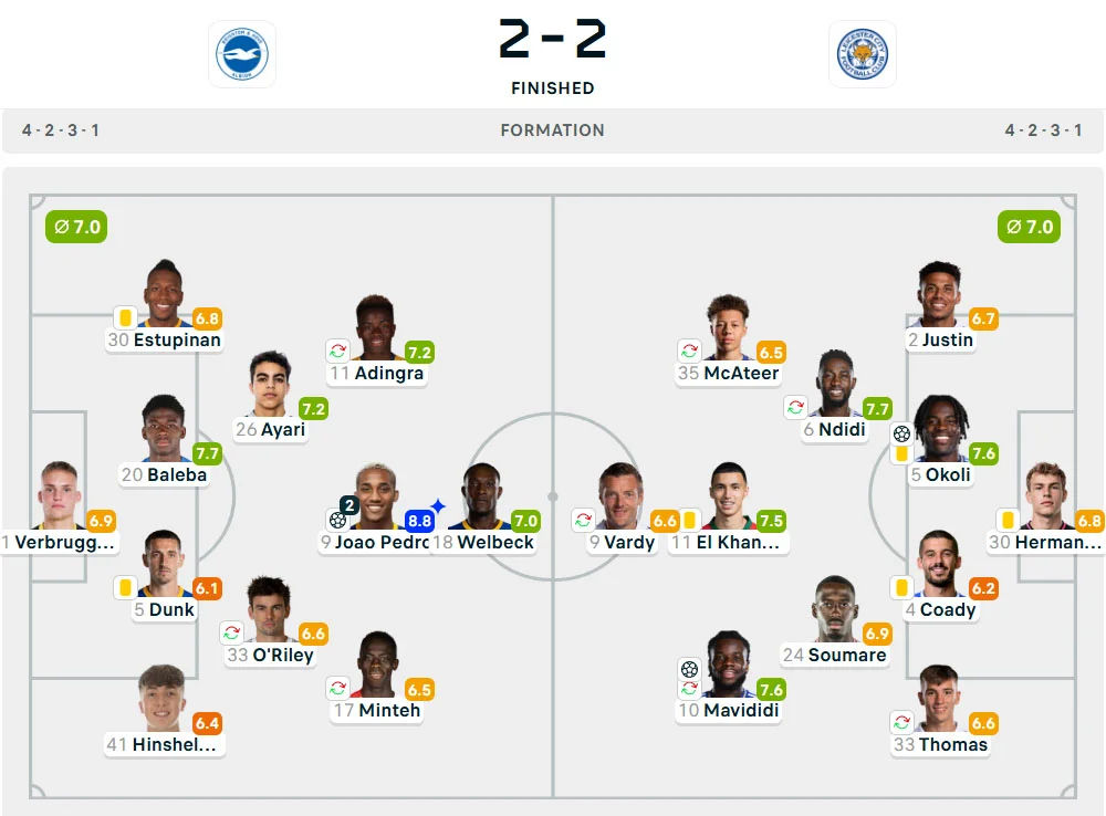 Line-Up Brighton vs. Leicester City