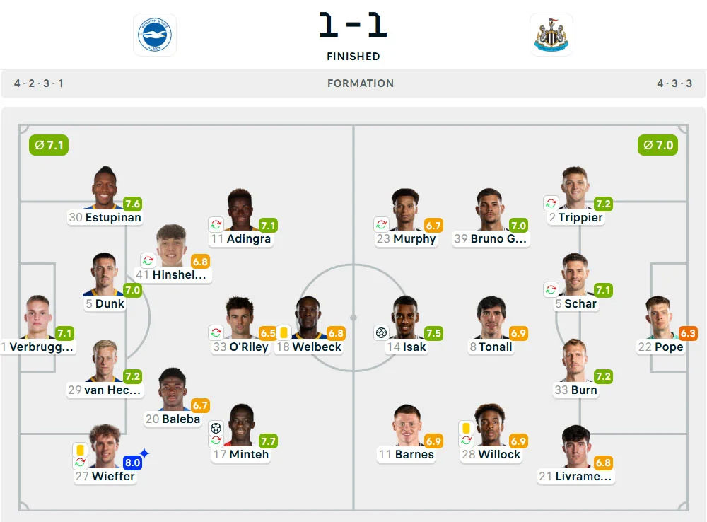 Line-Up Brighton vs. Newcastle United