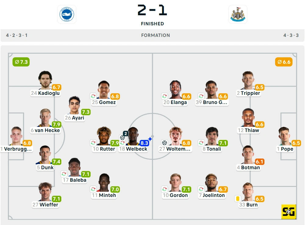Line-Up Brighton vs. Newcastle United