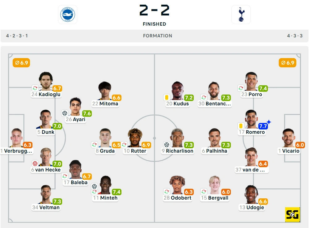 Line-Up Brighton vs. Tottenham Hotspur