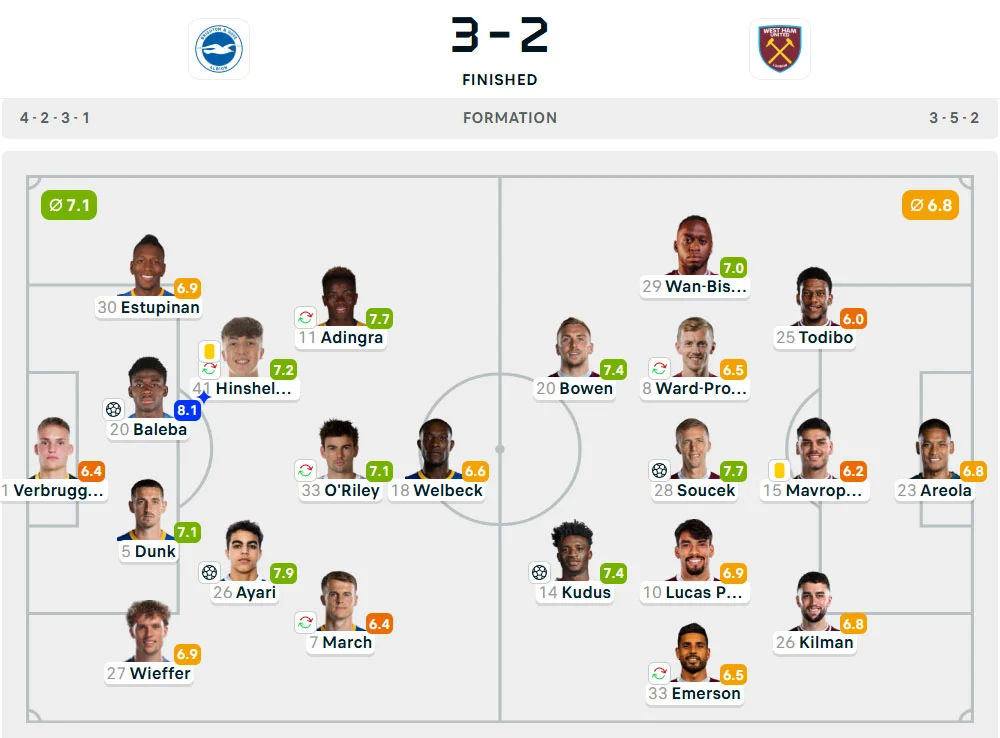 Line-Up Brighton vs. West Ham United