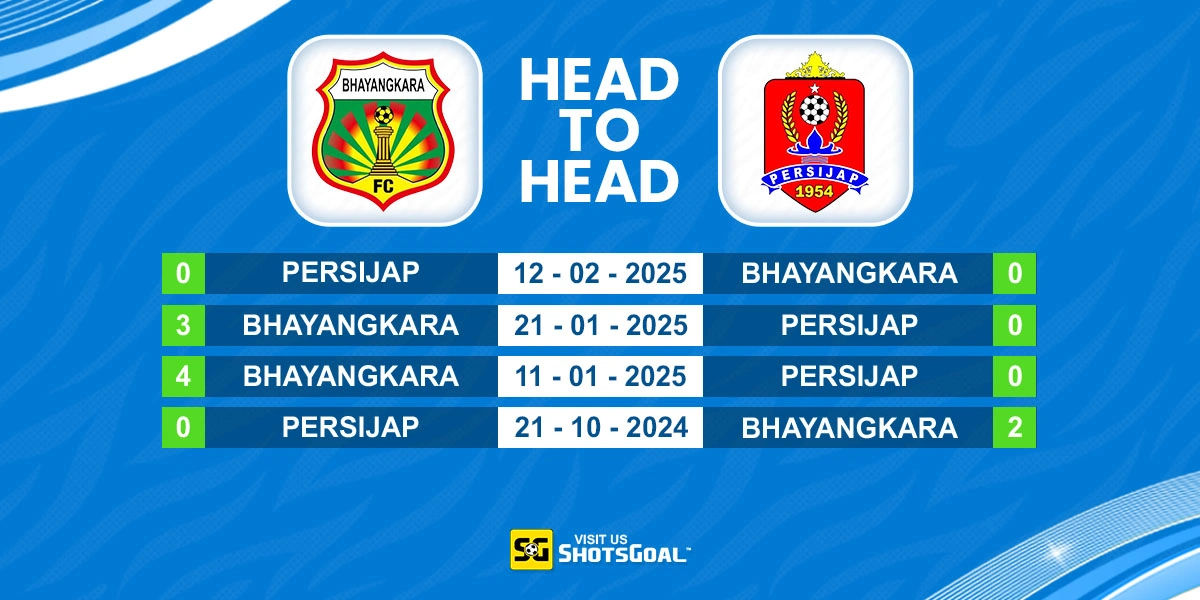 Head to Head FC Bhayangkara vs Persijap Jepara
