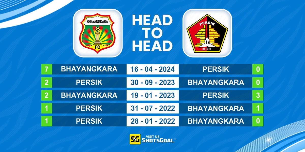 Head to Head FC Bhayangkara vs Persik Kediri