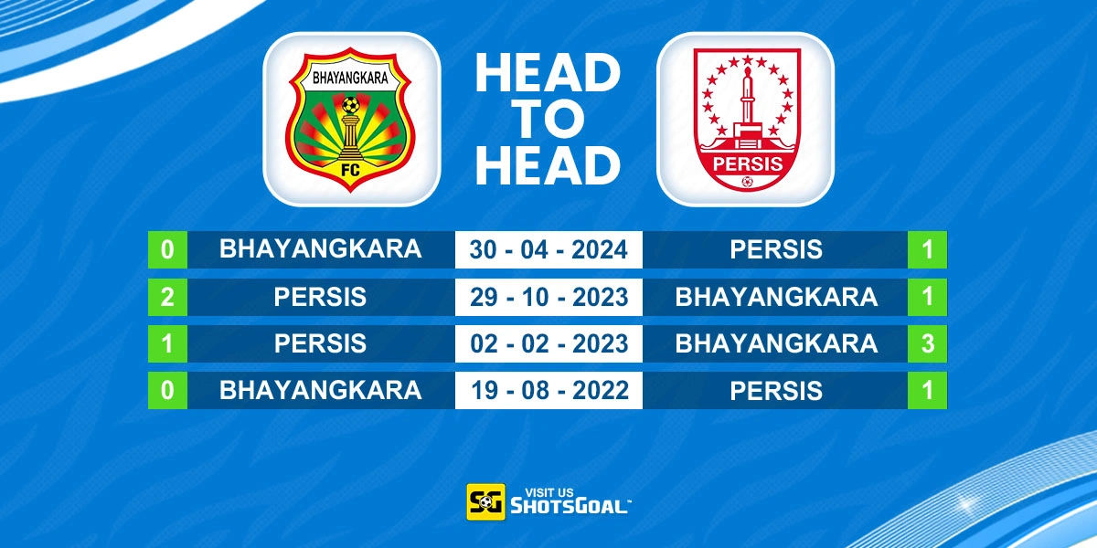 Head to Head FC Bhayangkara vs Persis Solo