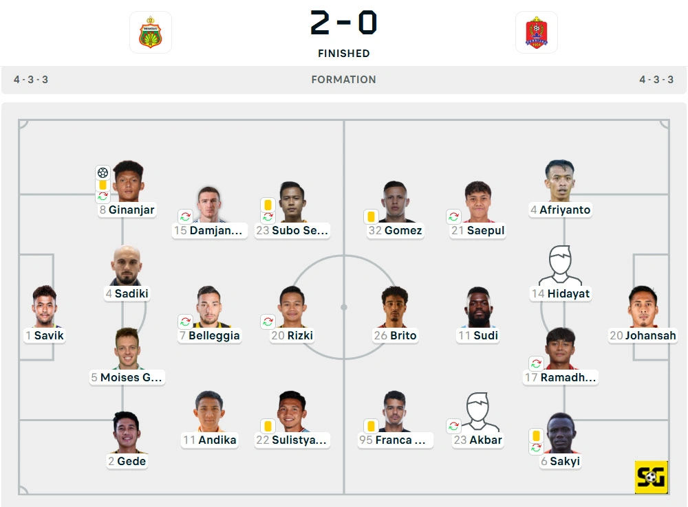 Line-Up Bhayangkara vs. Persijap