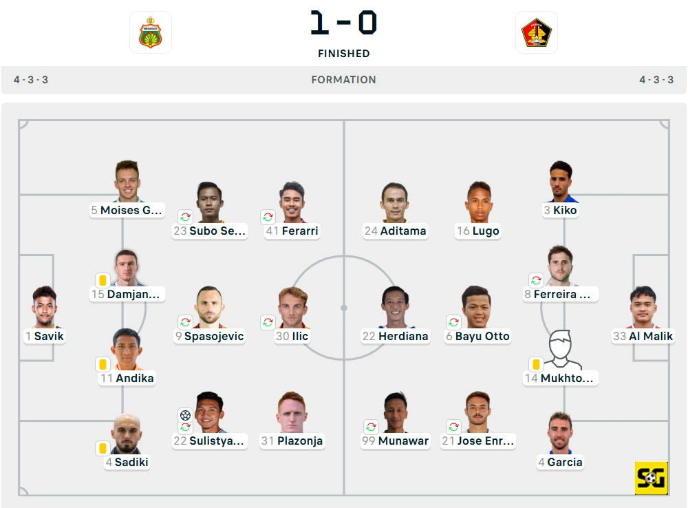 Line-Up Bhayangkara vs. Persik