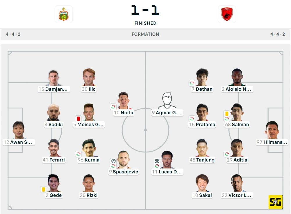Line-Up Bhayangkara vs. PSM