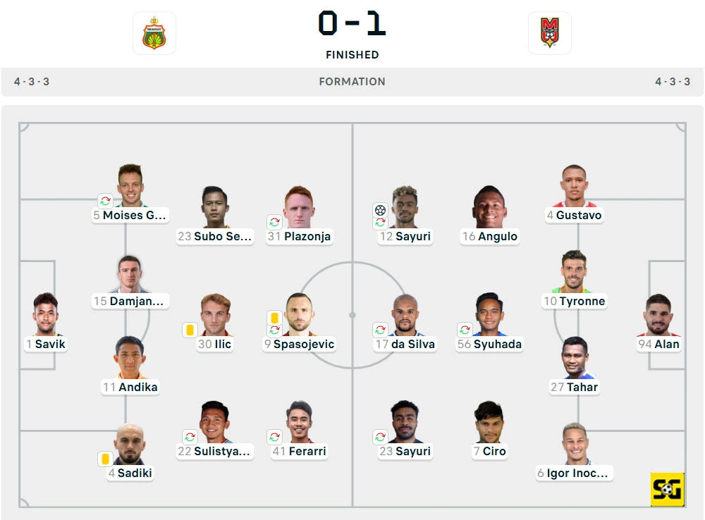 Line-Up Bhayangkara vs. Malut United