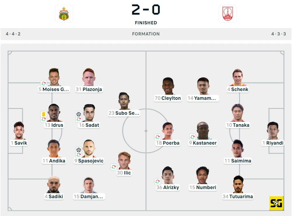 Line-Up Bhayangkara vs. Persis