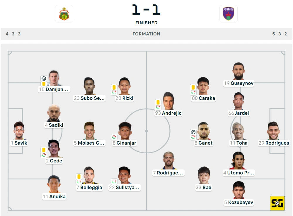 Line-Up Bhayangkara vs. Persita