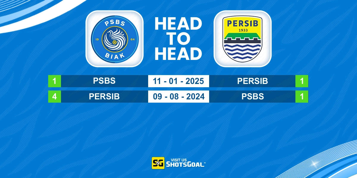 Head to Head PSBS Biak Numfor vs Persib Bandung