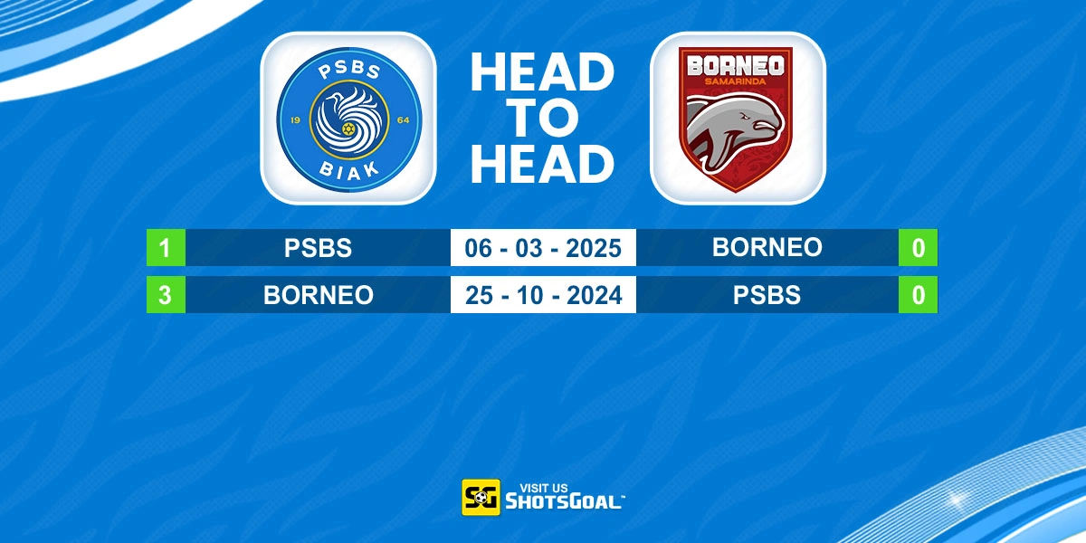 Head to Head PSBS Biak Numfor vs Borneo