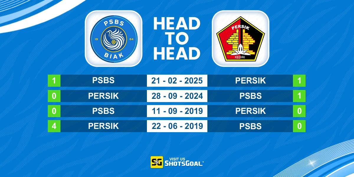 Head to Head PSBS Biak Numfor vs Persik Kediri
