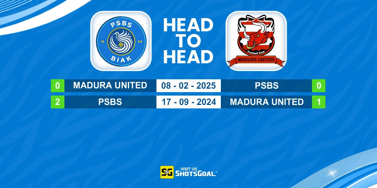 Head to Head PSBS vs. Madura United