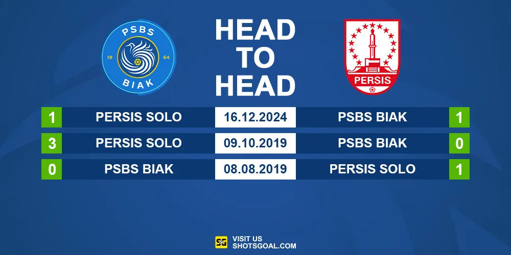 Head to Head PSBS vs. Persis