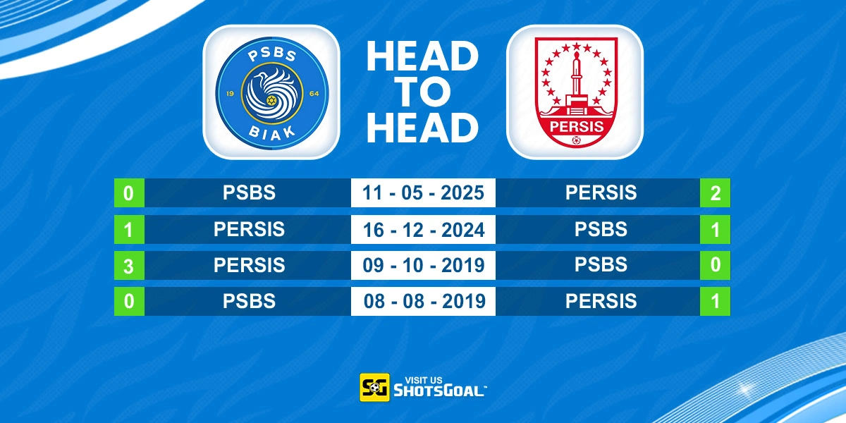Head to Head PSBS Biak Numfor Vs Persis Solo