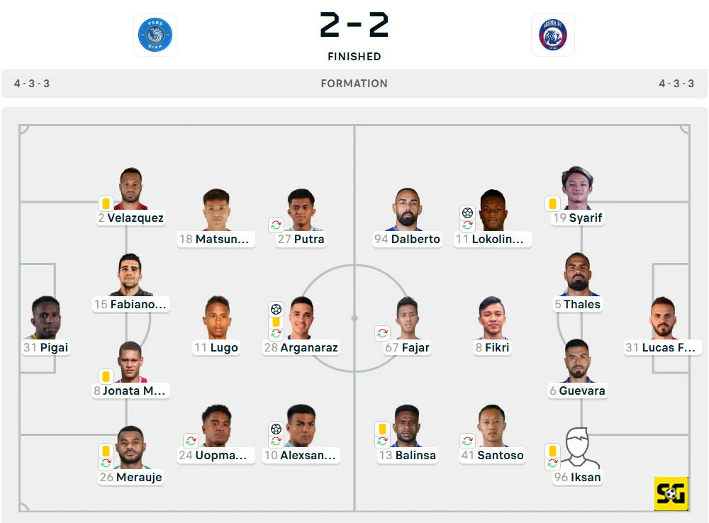 Line-Up PSBS vs. Arema