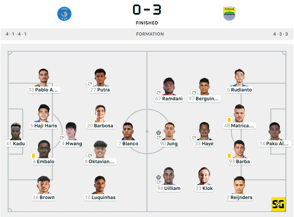 Line-Up PSBS vs. Persib