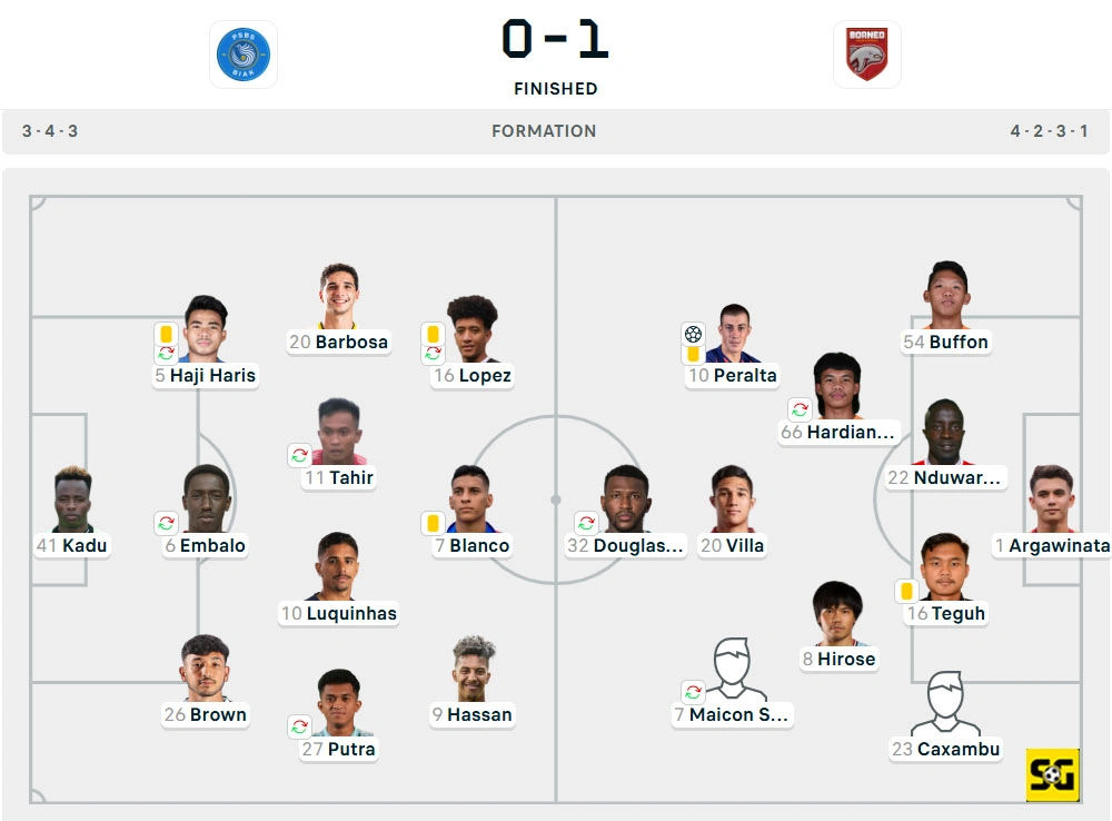 Line-Up PSBS vs. Borneo