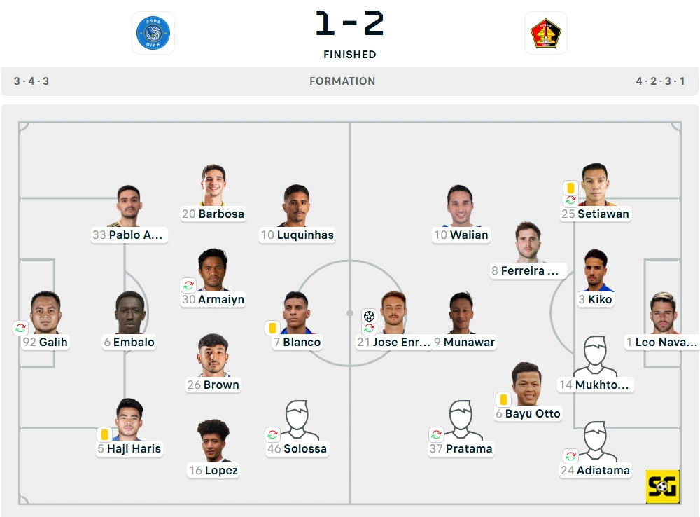 Line-Up PSBS vs. Persik